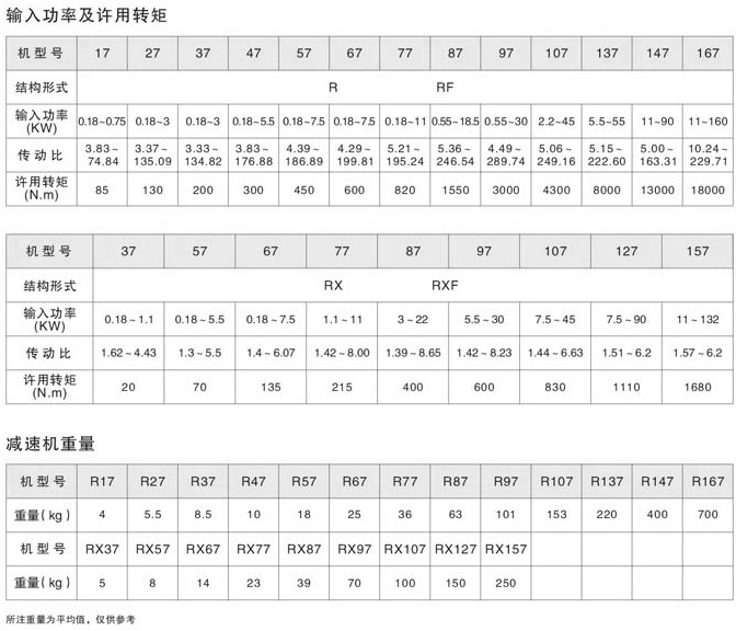 R斜齿轮减速机使用扭矩、重量、电机输入功率
